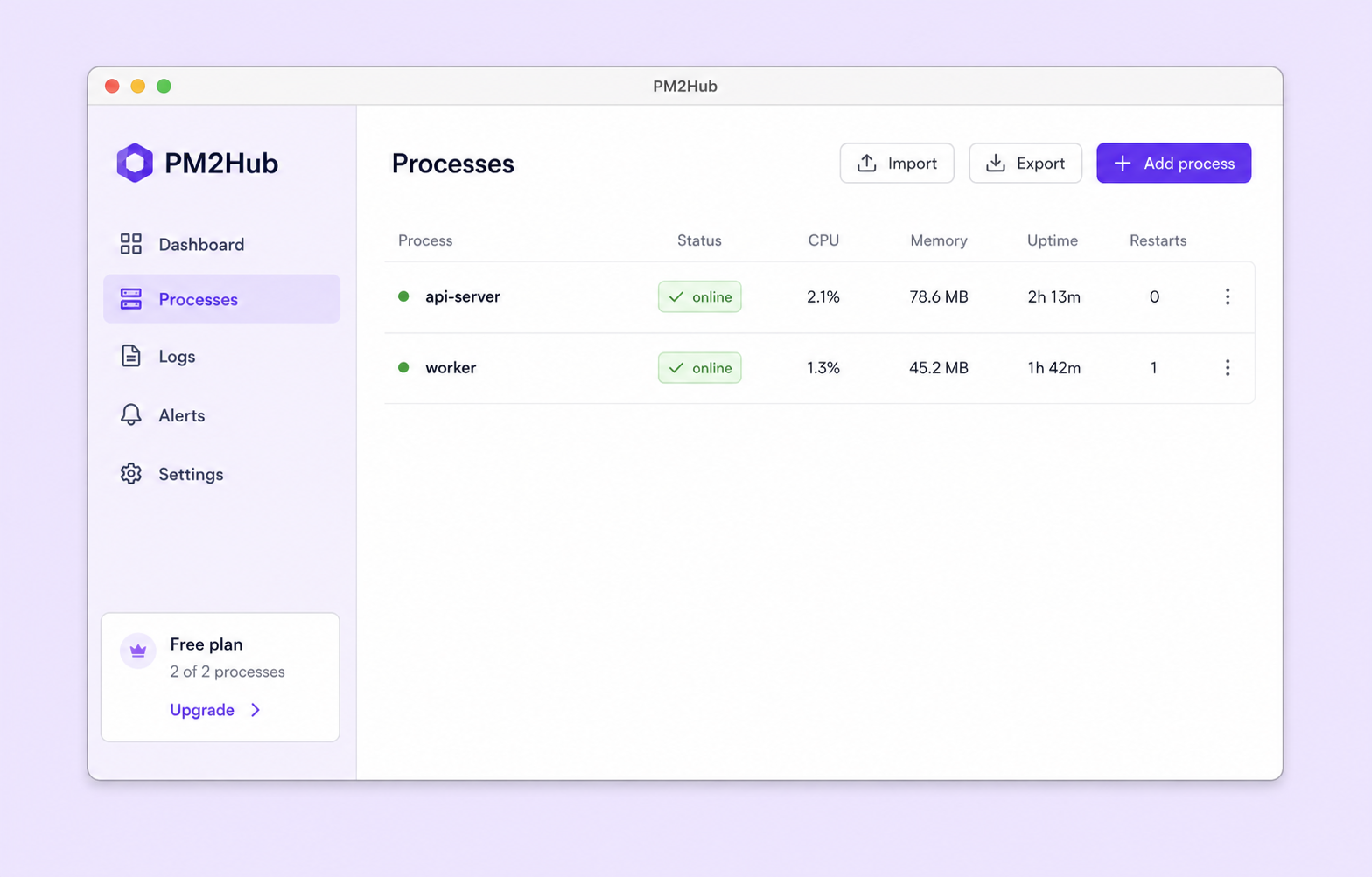 PM2Hub process list showing process status, CPU, memory, uptime, and actions